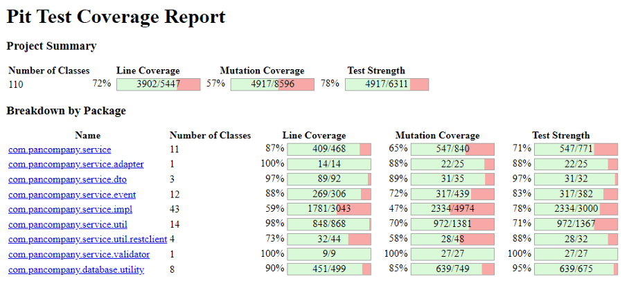 mutation testing rapportage