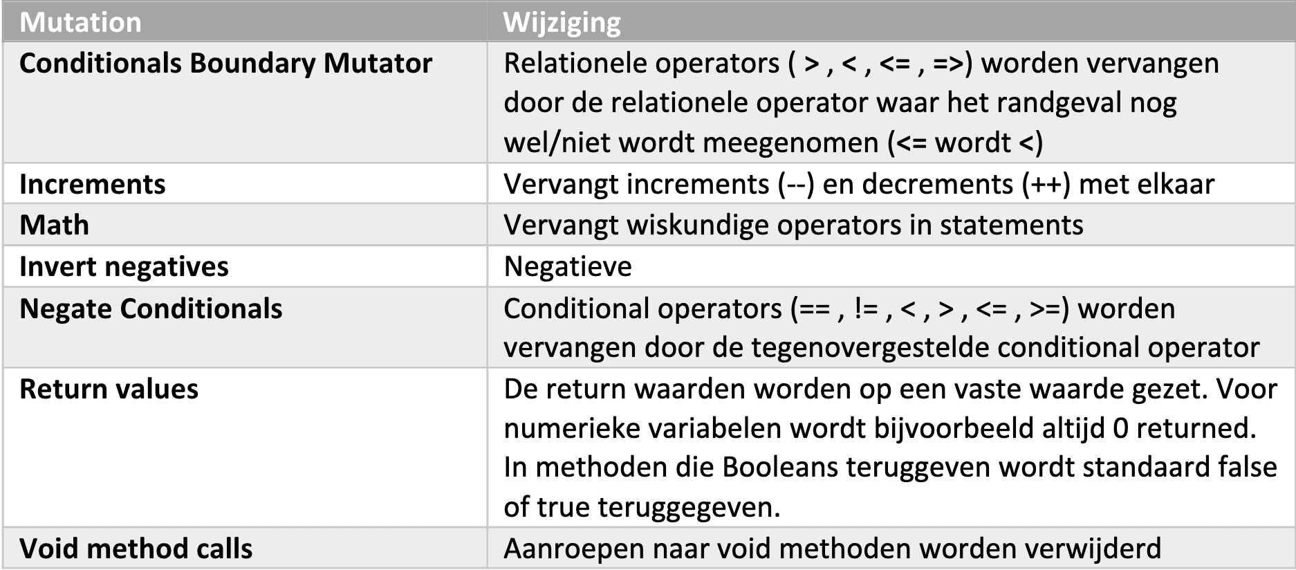 mutation testing